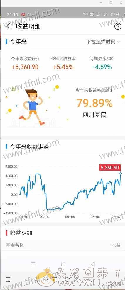 经过6个月的挣扎，我的基金收益终于又回到了年前的水平图片