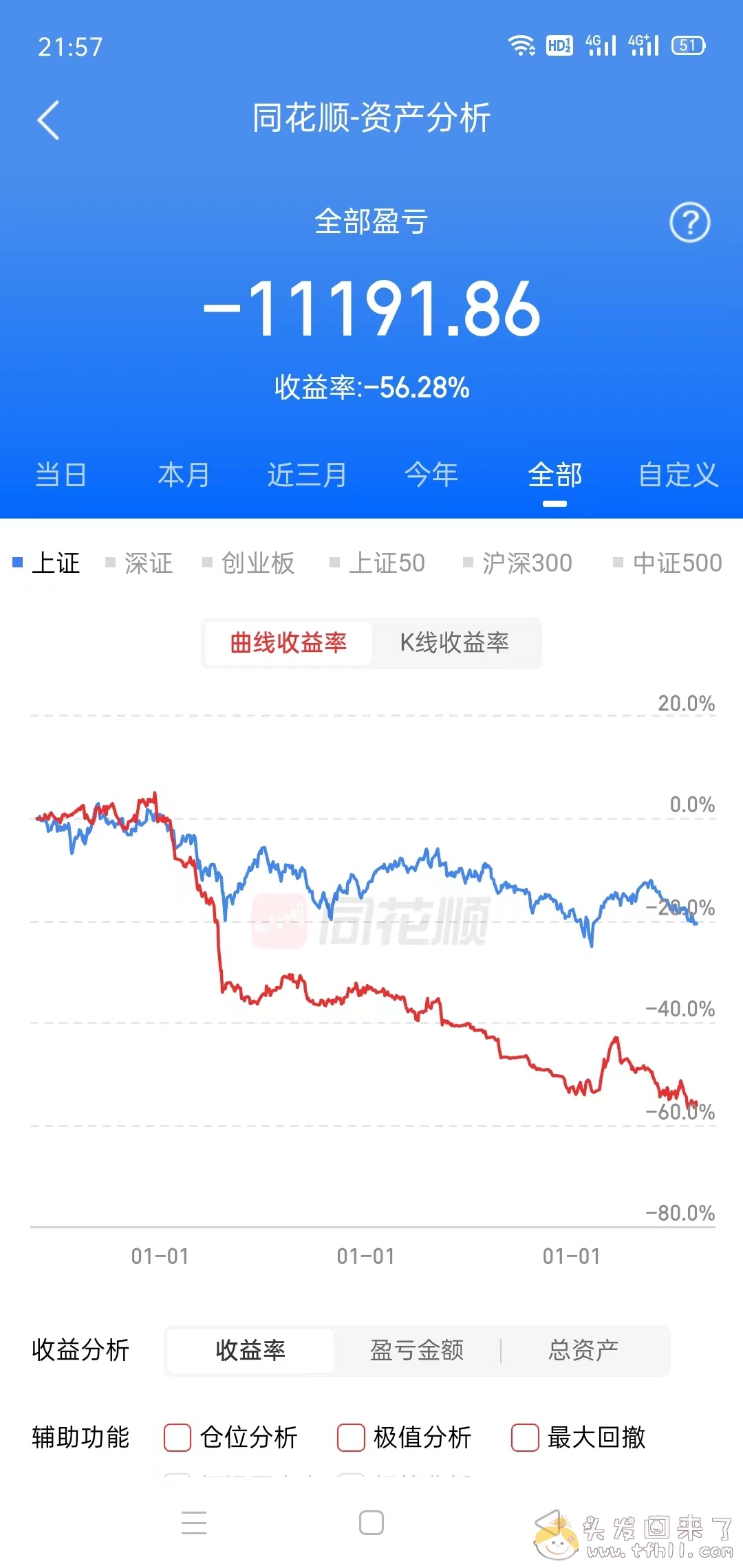 今天竟然是七夕节，还是一成不变图片 No.3