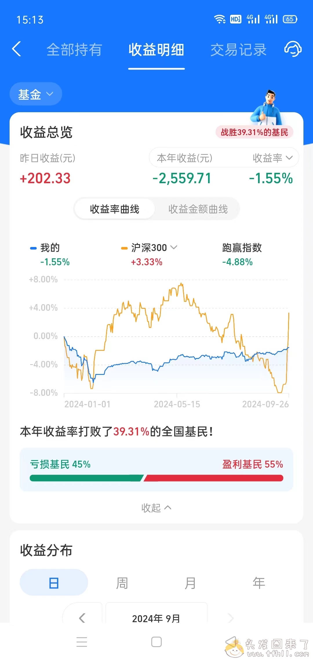 牛回速归！！牛回速归！这次是真的。我已经严重踏空图片 No.3