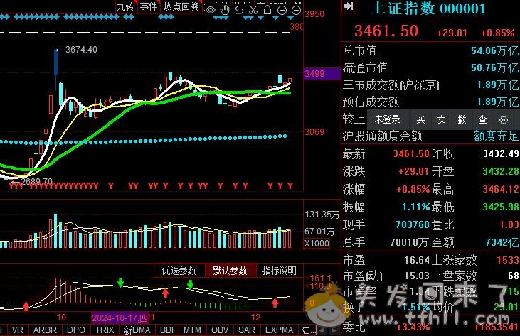 可喜可贺！今年股票账户与基金账户都翻红了！！图片 No.1