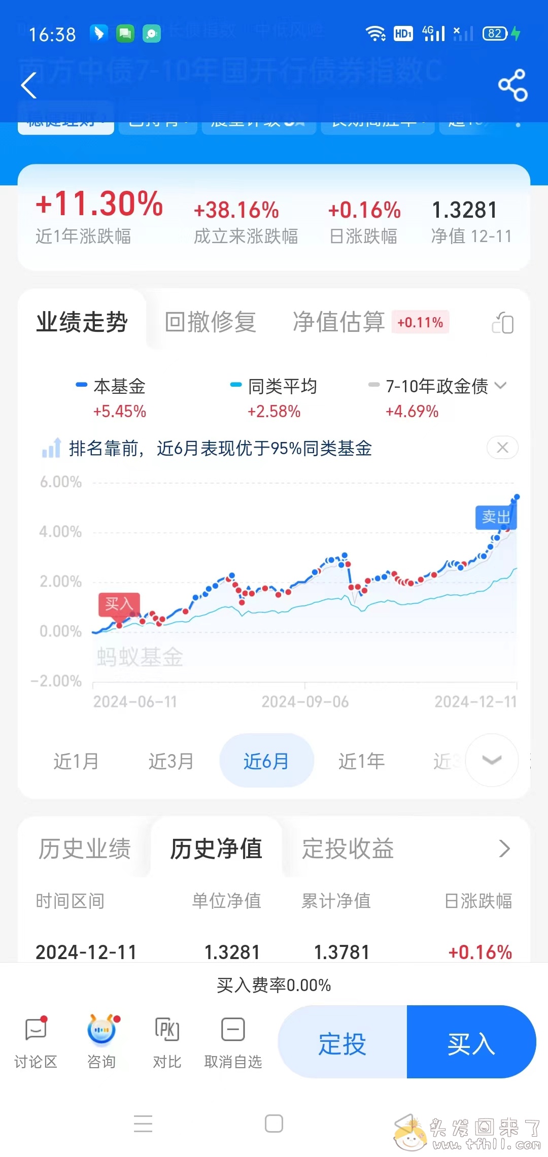 可喜可贺！今年股票账户与基金账户都翻红了！！图片 No.4