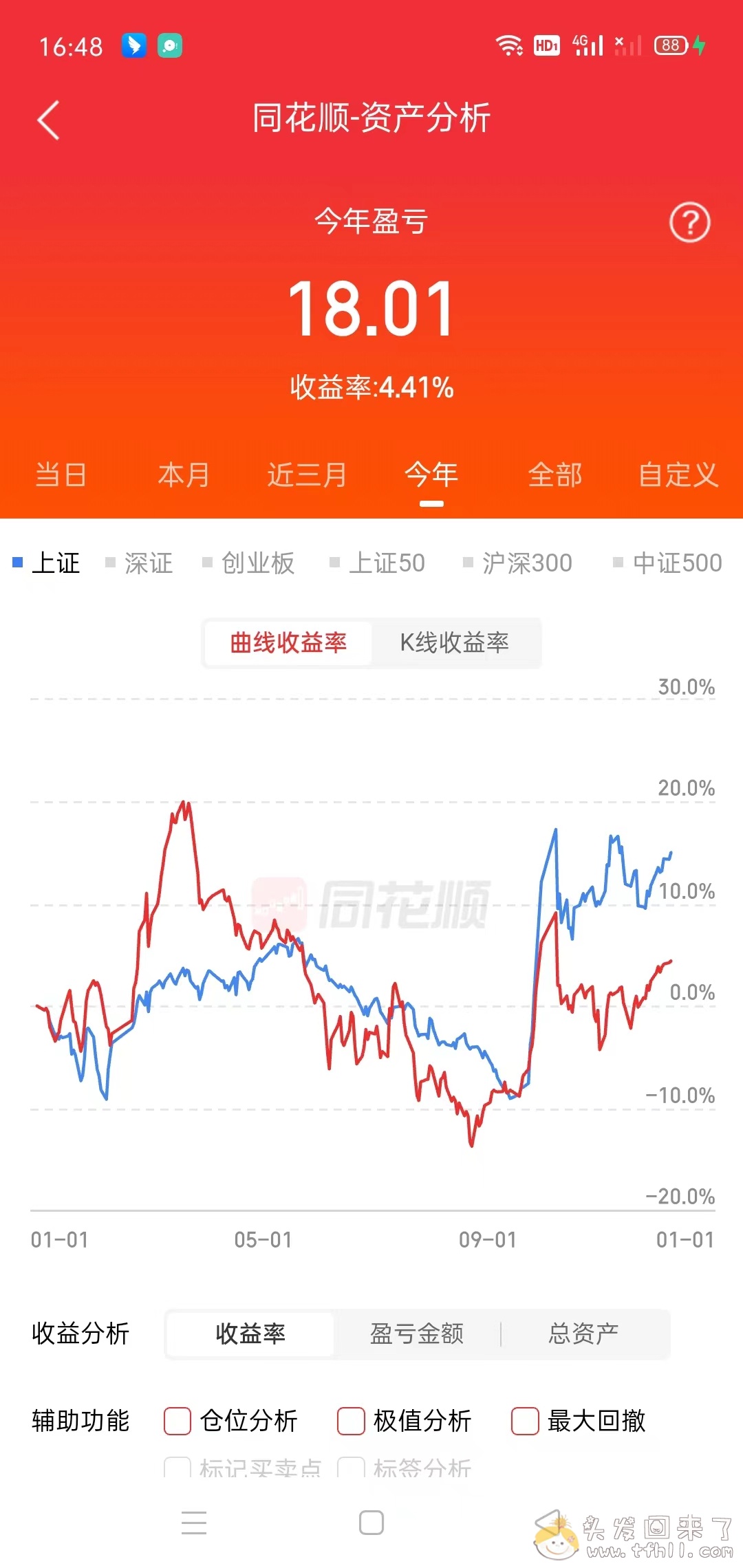 可喜可贺！今年股票账户与基金账户都翻红了！！图片 No.2