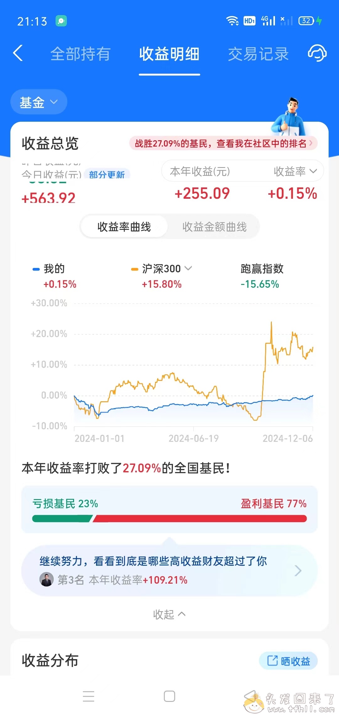 可喜可贺！今年股票账户与基金账户都翻红了！！图片 No.6