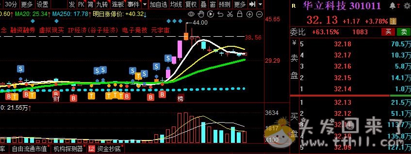 可喜可贺！今年股票账户与基金账户都翻红了！！图片 No.8