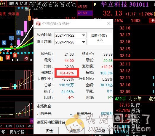 可喜可贺！今年股票账户与基金账户都翻红了！！图片 No.9