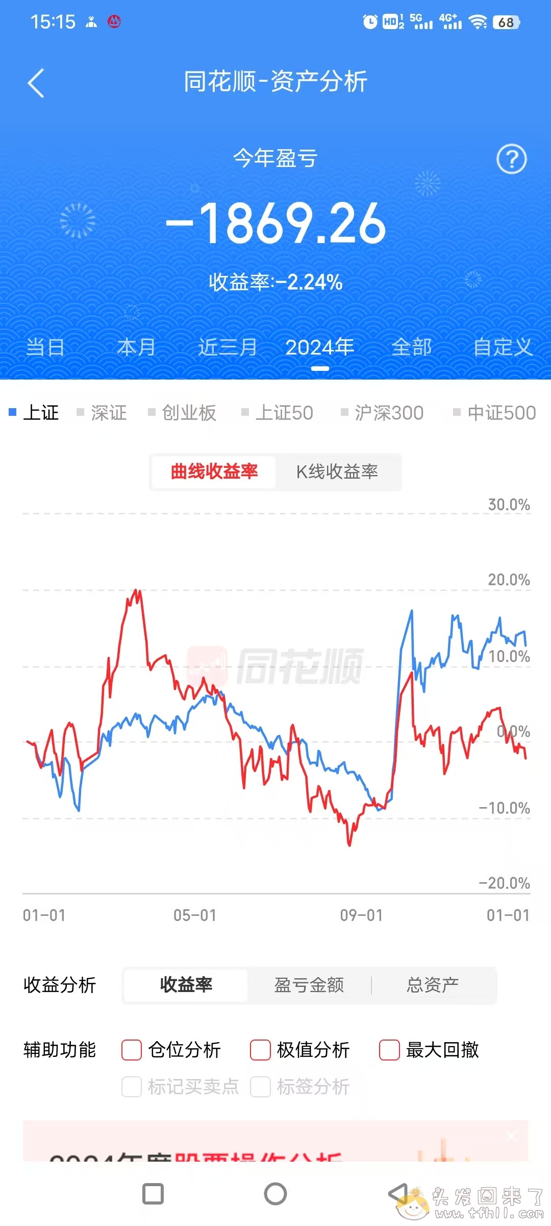 操！2024年结束了，炒股和买基金双失败，总亏损约2500元！！图片 No.2