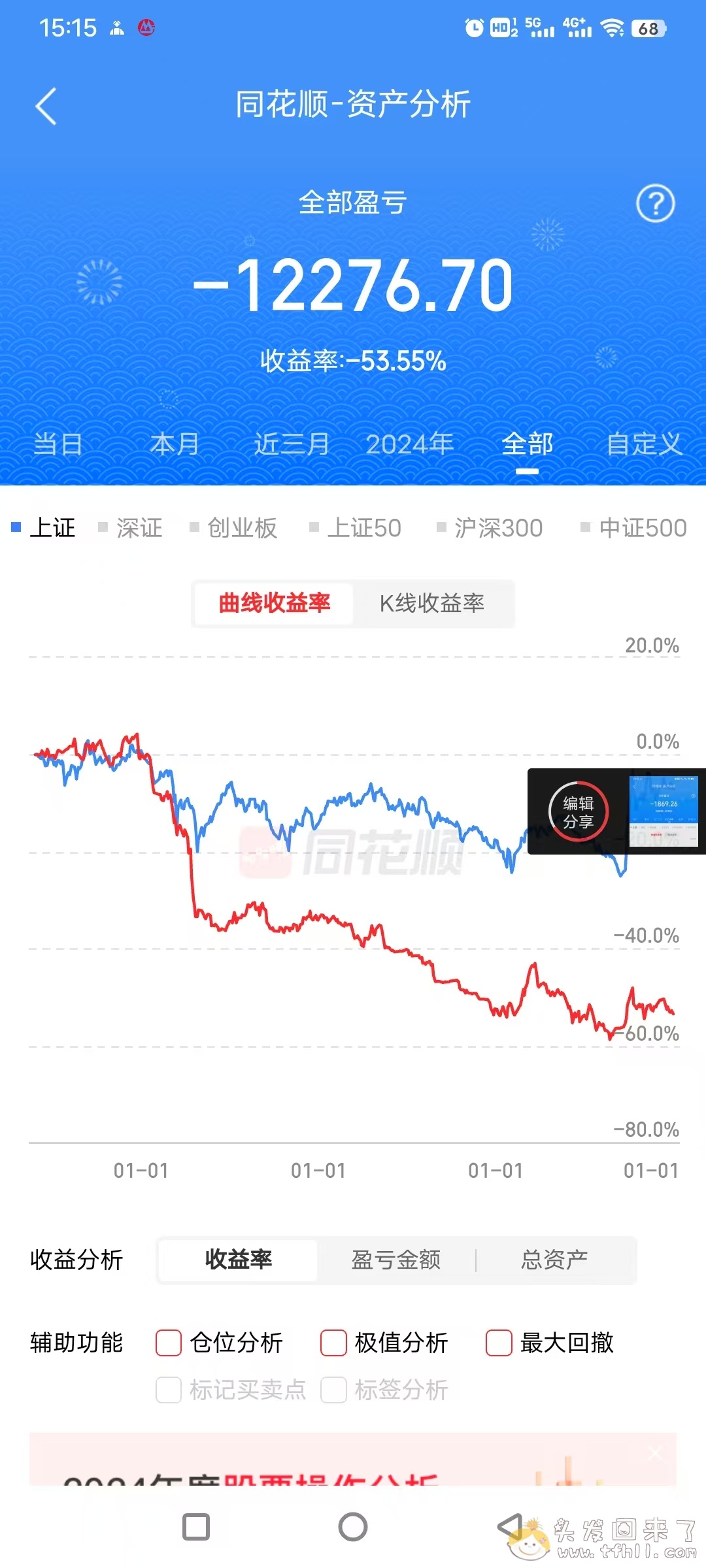 操！2024年结束了，炒股和买基金双失败，总亏损约2500元！！图片 No.3