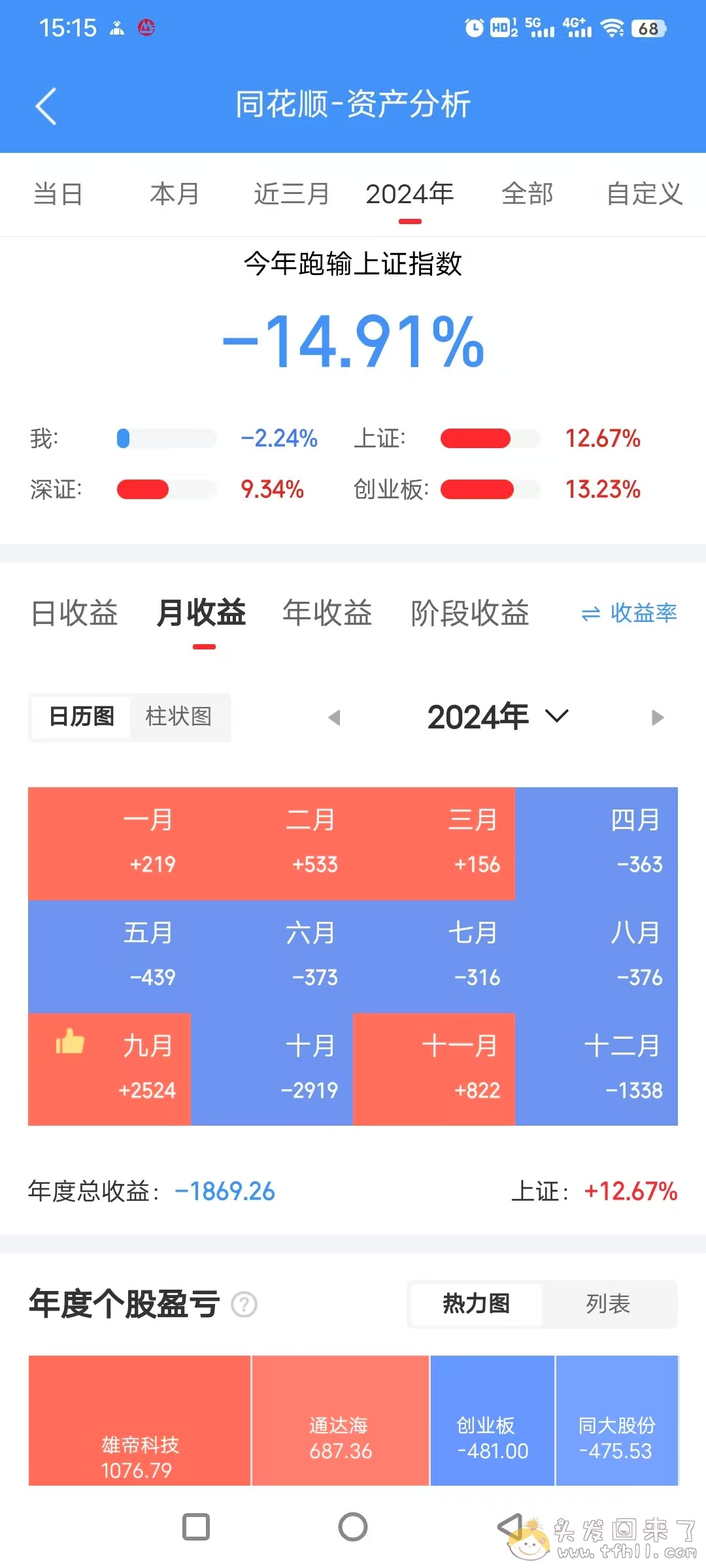 操！2024年结束了，炒股和买基金双失败，总亏损约2500元！！图片 No.4