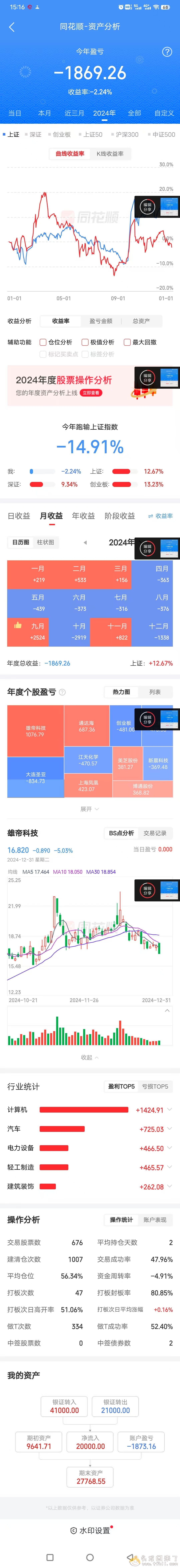 操！2024年结束了，炒股和买基金双失败，总亏损约2500元！！图片 No.5