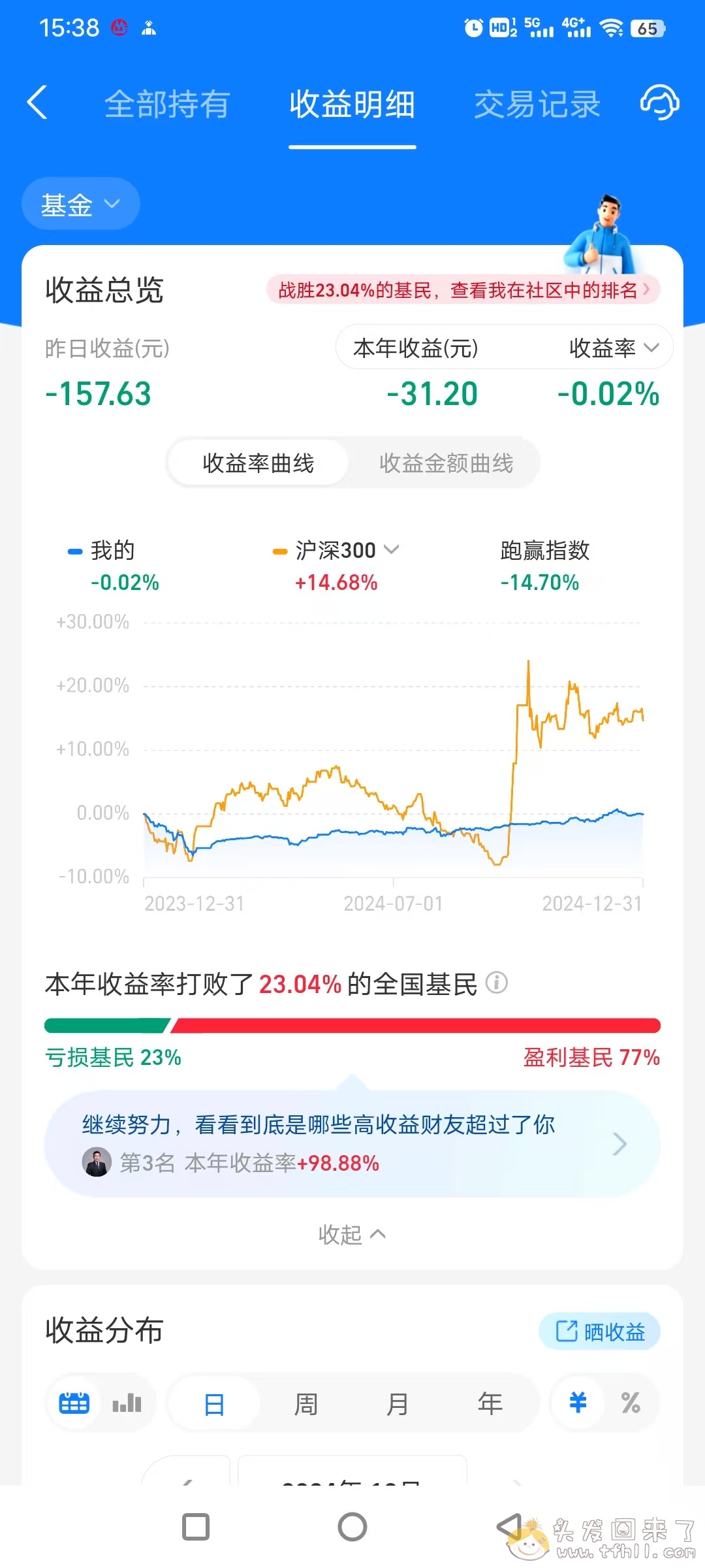 操！2024年结束了，炒股和买基金双失败，总亏损约2500元！！图片 No.8