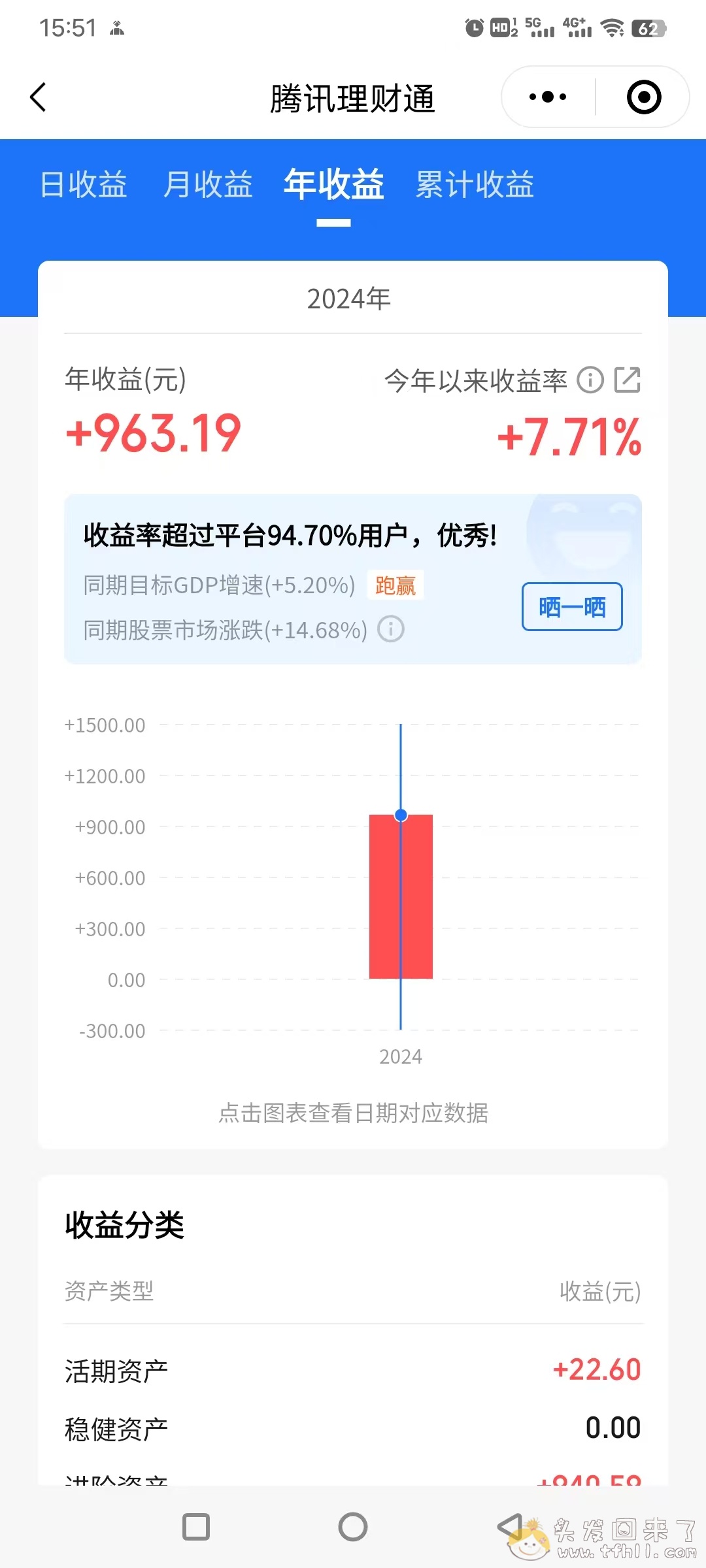 操！2024年结束了，炒股和买基金双失败，总亏损约2500元！！图片 No.12